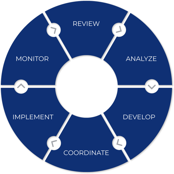process wheel